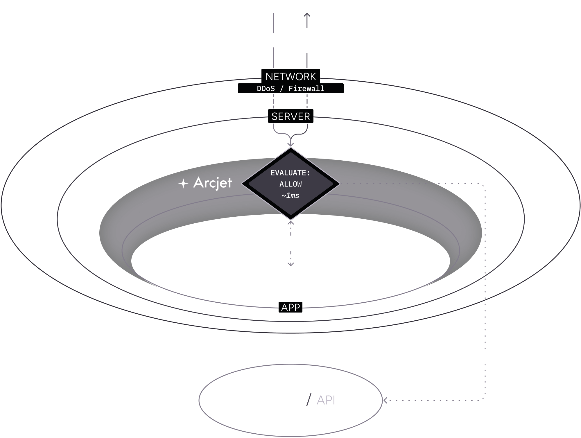 Example: Local analysis