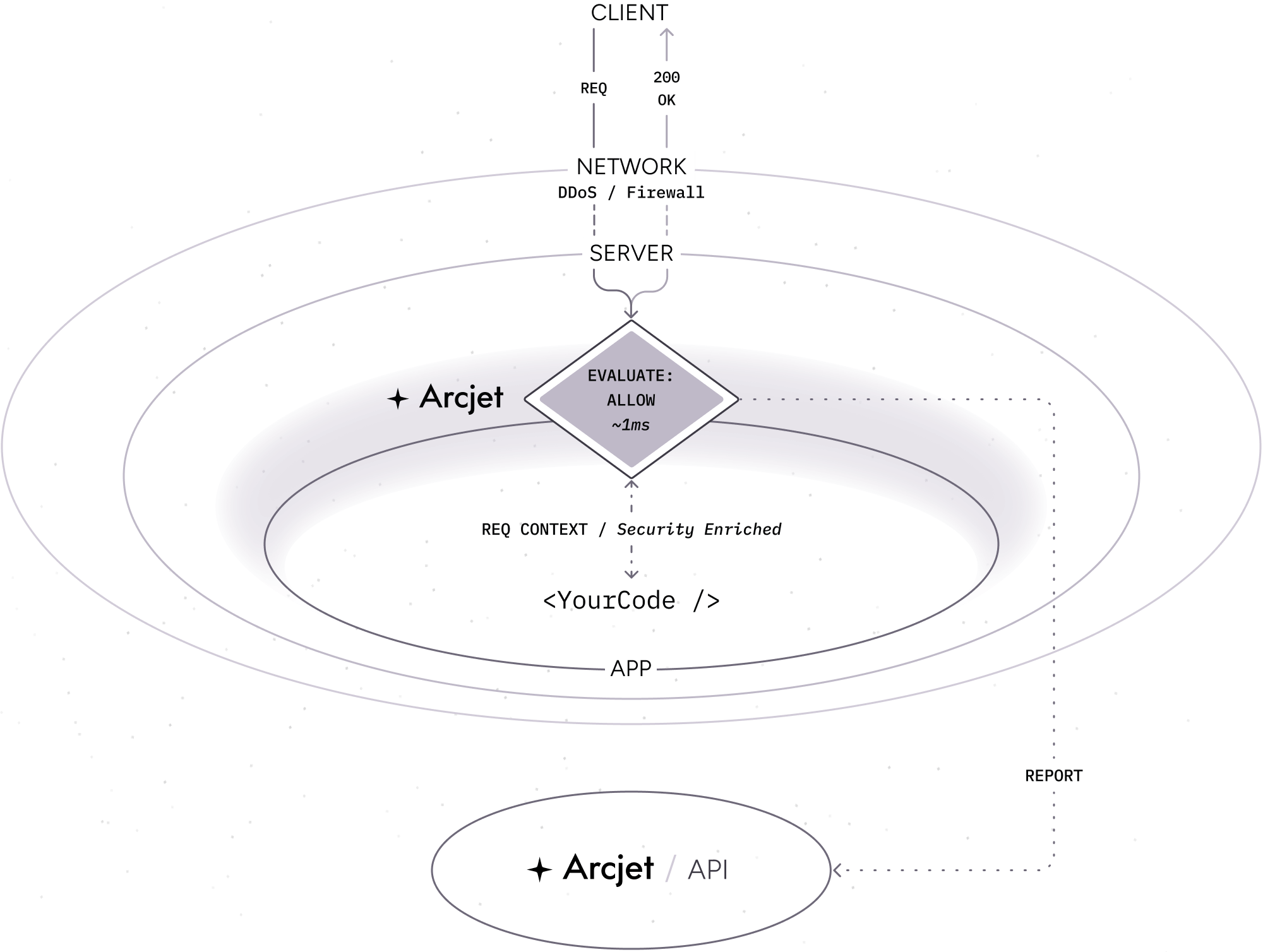 Example: Local analysis